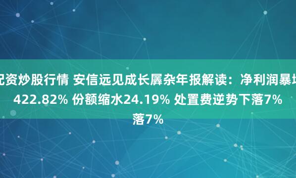 配资炒股行情 安信远见成长羼杂年报解读：净利润暴增422.82% 份额缩水24.19% 处置费逆势下落7%